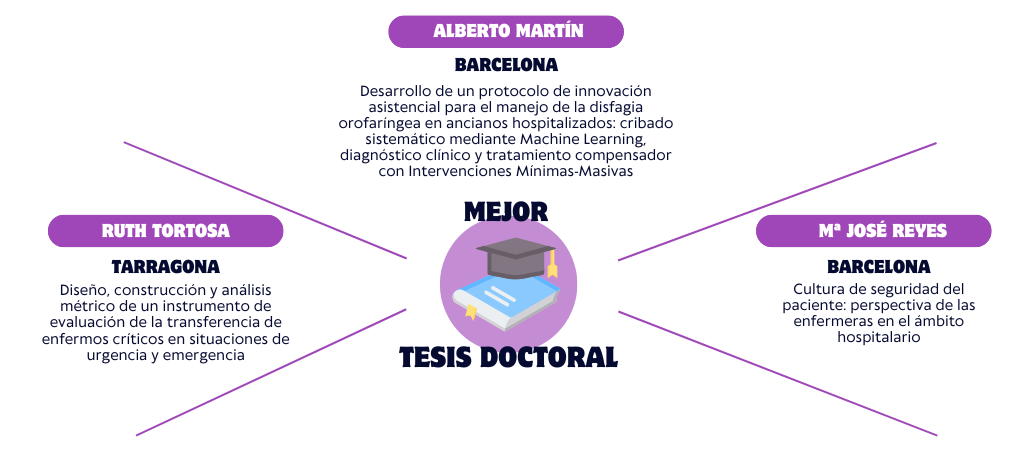 Finalistas_Mejor_Tesis_Doctoral.png